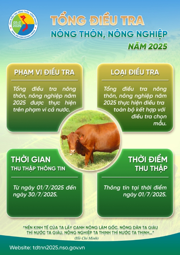 TỔNG ĐIỀU TRA NÔNG THÔN, NÔNG NGHIỆP NĂM 2025
